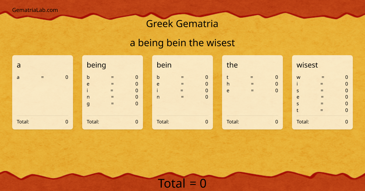 a being bein the wisest in greek Gematria